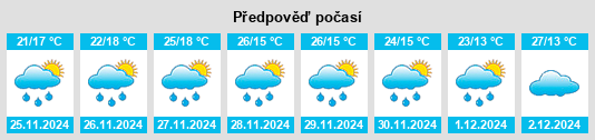 Výhled počasí pro místo Jamieson na Slunečno.cz