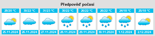 Výhled počasí pro místo Jamberoo na Slunečno.cz