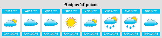 Výhled počasí pro místo Jabuk na Slunečno.cz