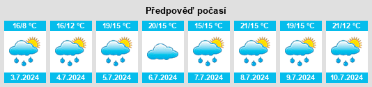 Výhled počasí pro místo Isisford na Slunečno.cz