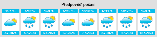 Výhled počasí pro místo Inverloch na Slunečno.cz