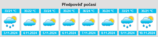 Výhled počasí pro místo Injune na Slunečno.cz