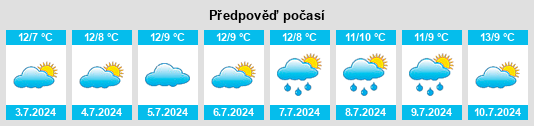 Výhled počasí pro místo Illowa na Slunečno.cz