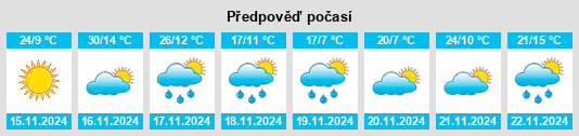 Výhled počasí pro místo Illawarra na Slunečno.cz