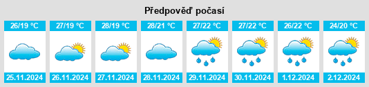 Výhled počasí pro místo Ilarwill na Slunečno.cz