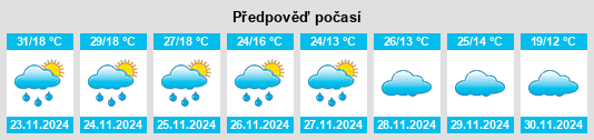 Výhled počasí pro místo Huntly na Slunečno.cz