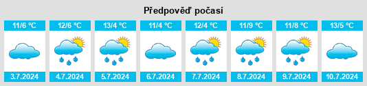 Výhled počasí pro místo Humula na Slunečno.cz