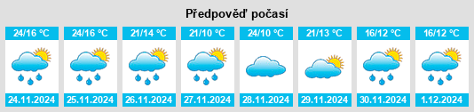 Výhled počasí pro místo Humevale na Slunečno.cz