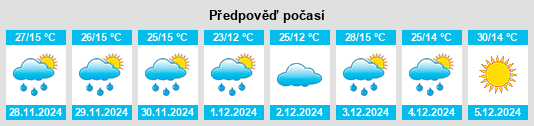 Výhled počasí pro místo Howes Creek na Slunečno.cz