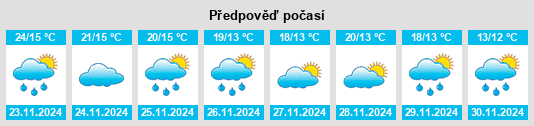 Výhled počasí pro místo Hotspur na Slunečno.cz