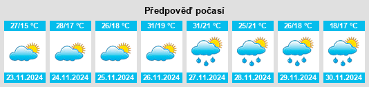 Výhled počasí pro místo Hornsby na Slunečno.cz