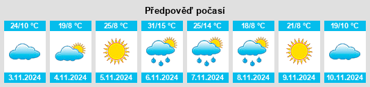 Výhled počasí pro místo Hopetoun na Slunečno.cz