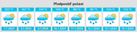 Výhled počasí pro místo Homewood na Slunečno.cz