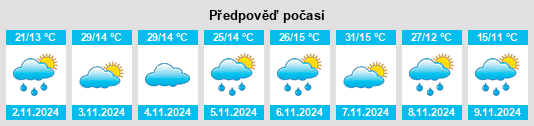 Výhled počasí pro místo Home Rule na Slunečno.cz