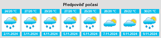 Výhled počasí pro místo Homeleigh na Slunečno.cz