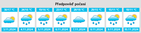 Výhled počasí pro místo Holsworthy na Slunečno.cz