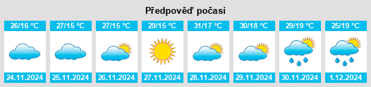 Výhled počasí pro místo Hivesville na Slunečno.cz