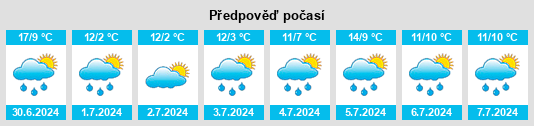 Výhled počasí pro místo Hirstglen na Slunečno.cz
