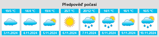 Výhled počasí pro místo Highlands na Slunečno.cz