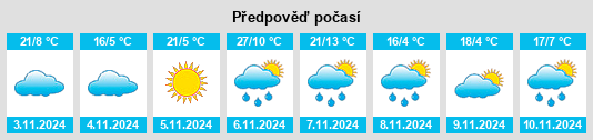 Výhled počasí pro místo High Camp na Slunečno.cz