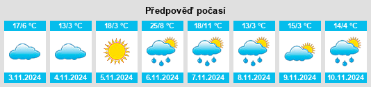 Výhled počasí pro místo Hesket na Slunečno.cz