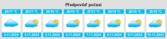 Výhled počasí pro místo Herberton na Slunečno.cz