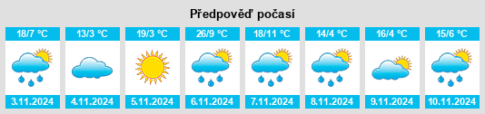 Výhled počasí pro místo Hepburn na Slunečno.cz