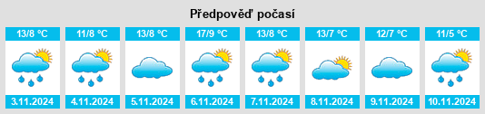 Výhled počasí pro místo Henrietta na Slunečno.cz