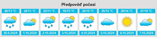 Výhled počasí pro místo Helidon na Slunečno.cz