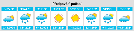 Výhled počasí pro místo Hebel na Slunečno.cz