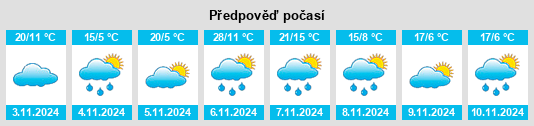 Výhled počasí pro místo Heathmont na Slunečno.cz