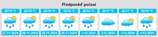 Výhled počasí pro místo Heath Hill na Slunečno.cz