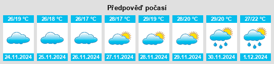 Výhled počasí pro místo Hampstead na Slunečno.cz