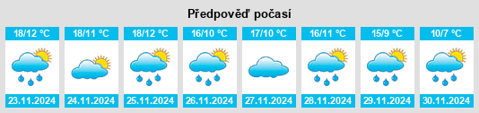 Výhled počasí pro místo Hampshire na Slunečno.cz