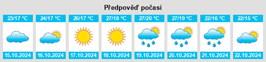 Výhled počasí pro místo Gympie na Slunečno.cz