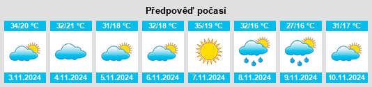 Výhled počasí pro místo Gwabegar na Slunečno.cz