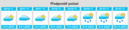 Výhled počasí pro místo Gunnedah na Slunečno.cz