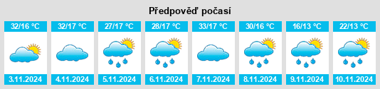 Výhled počasí pro místo Gungal na Slunečno.cz