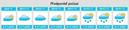 Výhled počasí pro místo Gundowring na Slunečno.cz