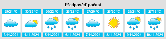 Výhled počasí pro místo Gundiah na Slunečno.cz