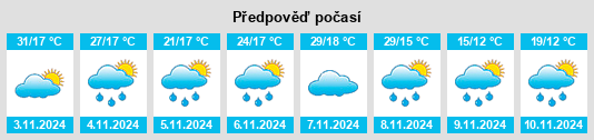 Výhled počasí pro místo Gunderman na Slunečno.cz