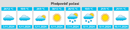 Výhled počasí pro místo Gunbower na Slunečno.cz