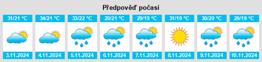 Výhled počasí pro místo Grosvenor na Slunečno.cz