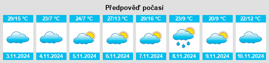 Výhled počasí pro místo Grogan na Slunečno.cz