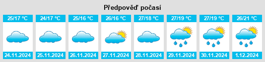 Výhled počasí pro místo Grevillia na Slunečno.cz