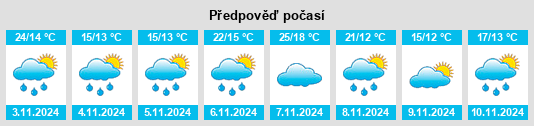 Výhled počasí pro místo Greigs Flat na Slunečno.cz