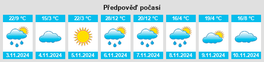 Výhled počasí pro místo Greens Creek na Slunečno.cz