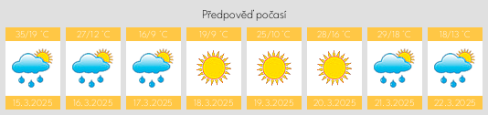 Výhled počasí pro místo Greensborough na Slunečno.cz