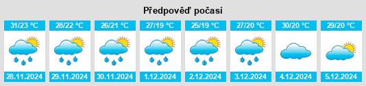 Výhled počasí pro místo Greengrove na Slunečno.cz