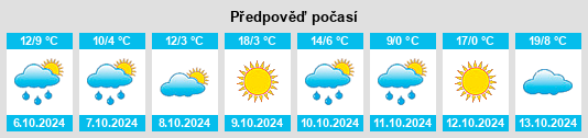 Výhled počasí pro místo Greendale na Slunečno.cz